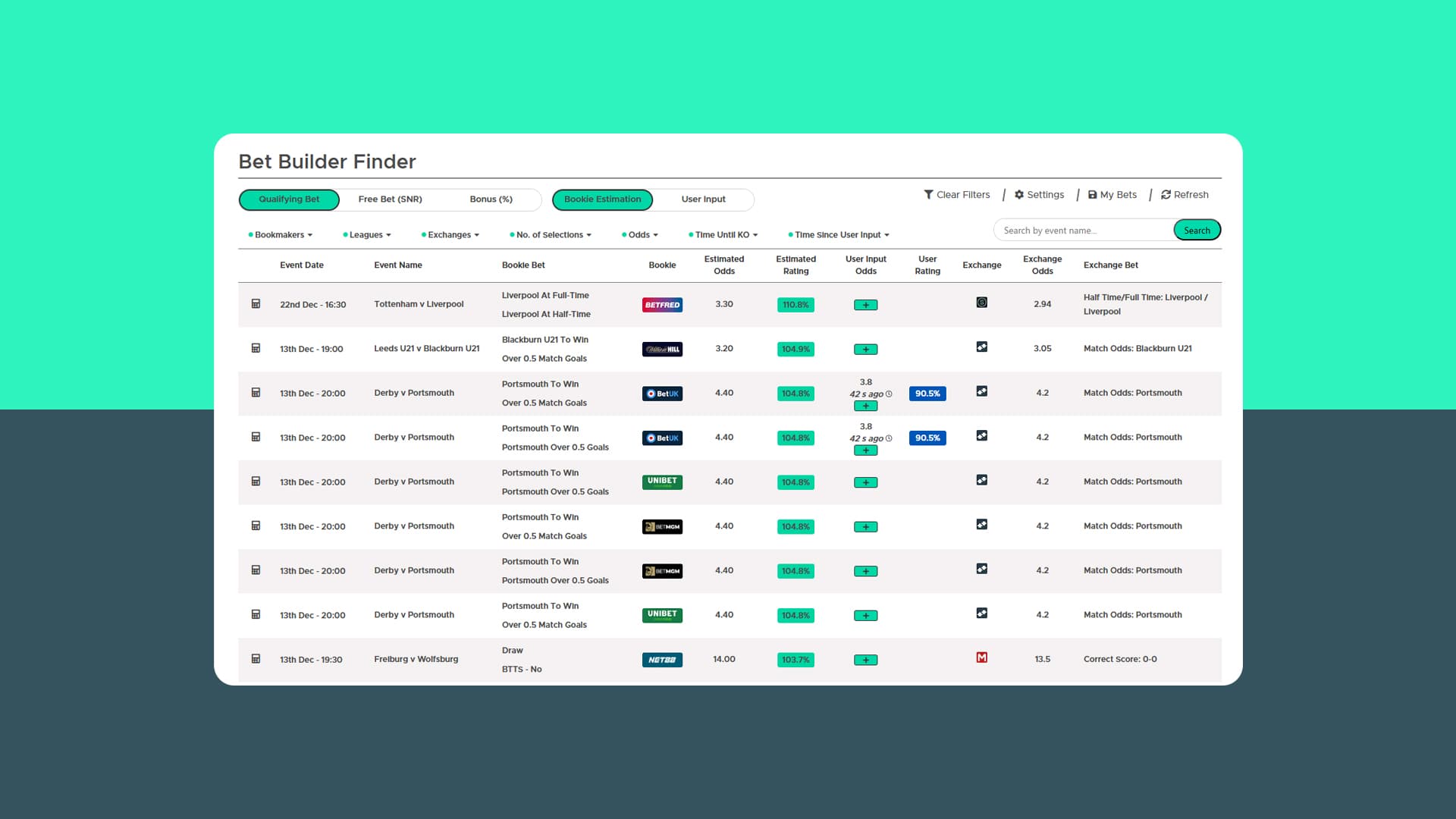 Featured Image for The Bet Builder Finder: Simplify And Maximise Your Profits