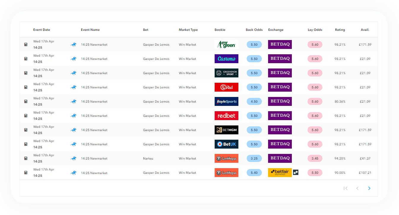 Oddsmatcher results image